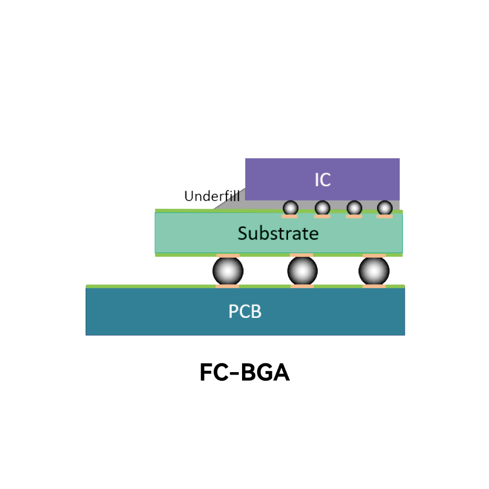 佰维Biwin_FC-CSP/BGA_FC-CSP & FC-BGA_2