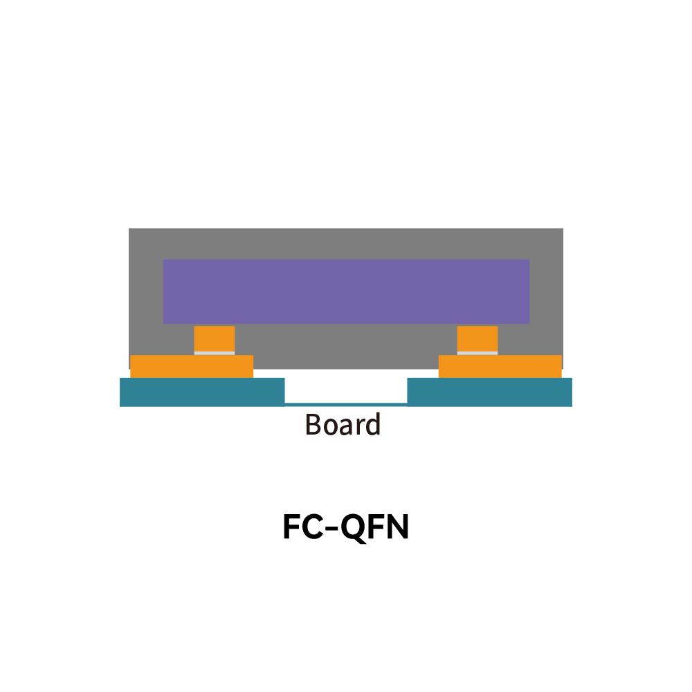 佰维Biwin_WB/FC-QFN_WB-QFN & FC-QFN_2
