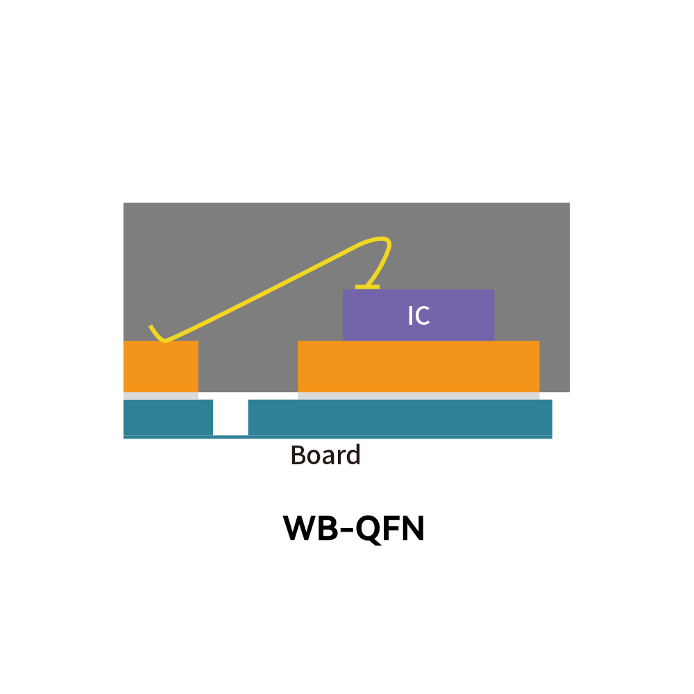佰维Biwin_WB/FC-QFN_WB-QFN & FC-QFN_1